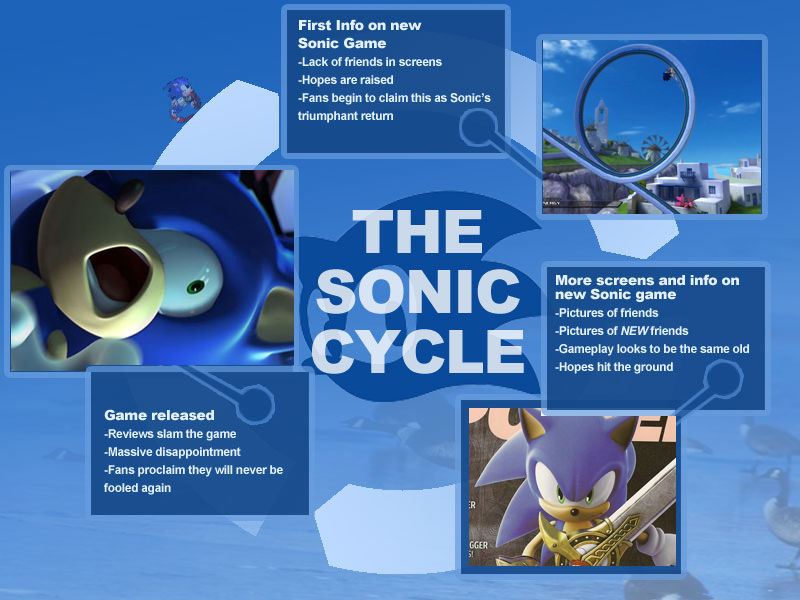 sonic-cycle.png
